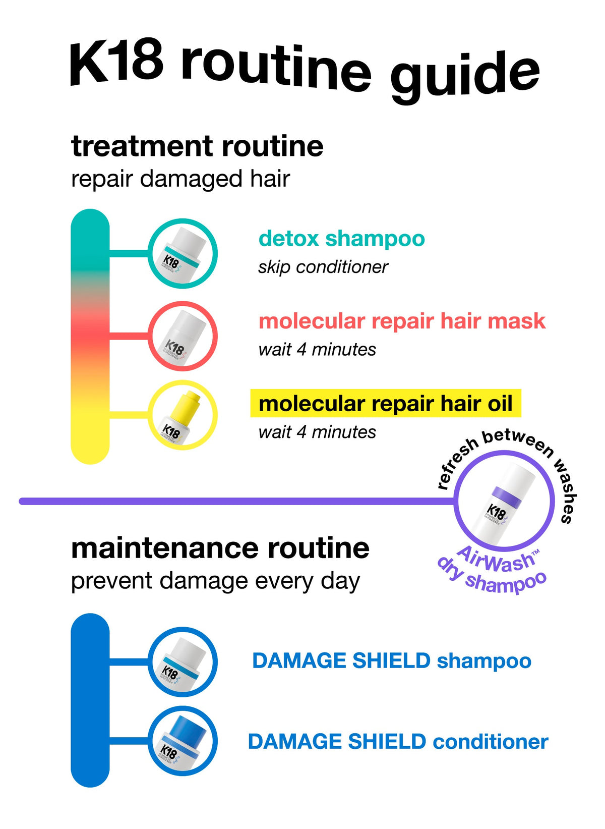 Full-Size Leave-In Molecular Repair Hair Mask 50mL K18Hair