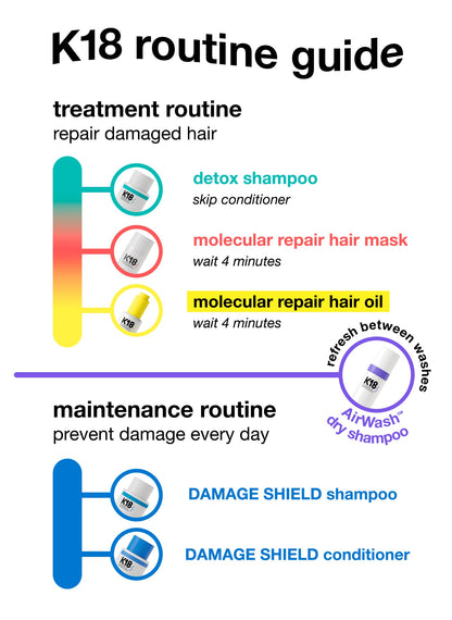 Full-Size Leave-In Molecular Repair Hair Mask 50mL K18Hair